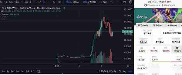 一天暴涨10倍的EtherVista(VISTA币)是什么？如何获取VISTA币